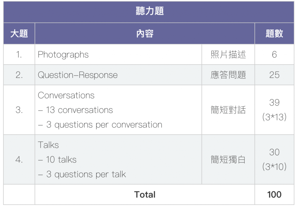 六次滿分TOEIC名師的「多益準備心法」大公開|初學者該怎麼準備多益?
