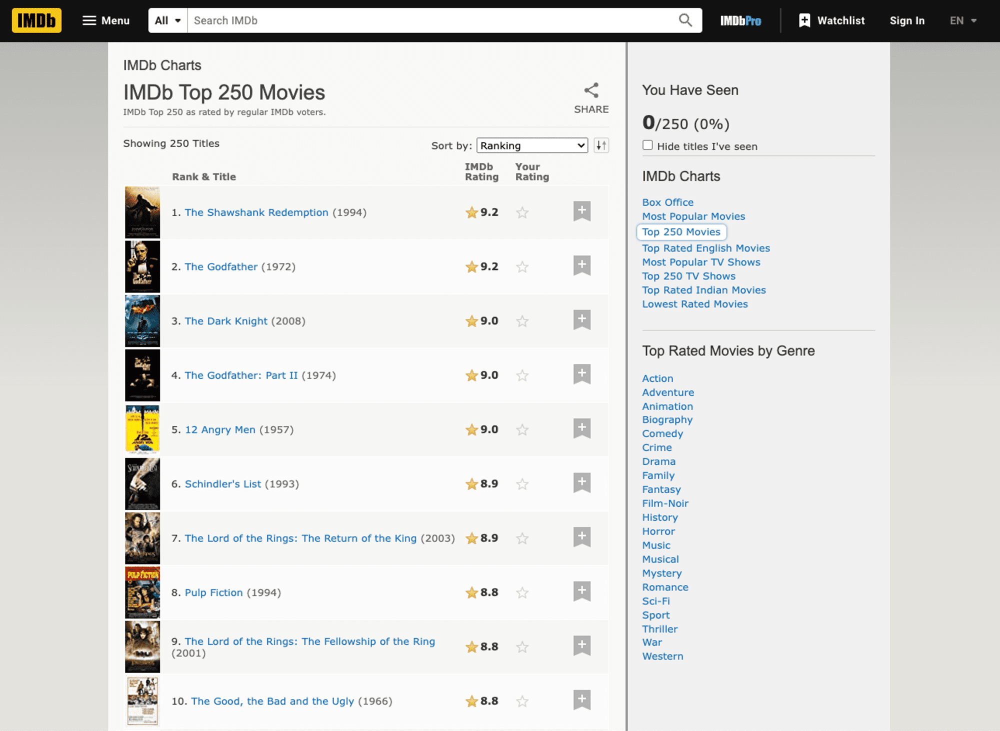 IMDb Top 250 Movie 排行榜
