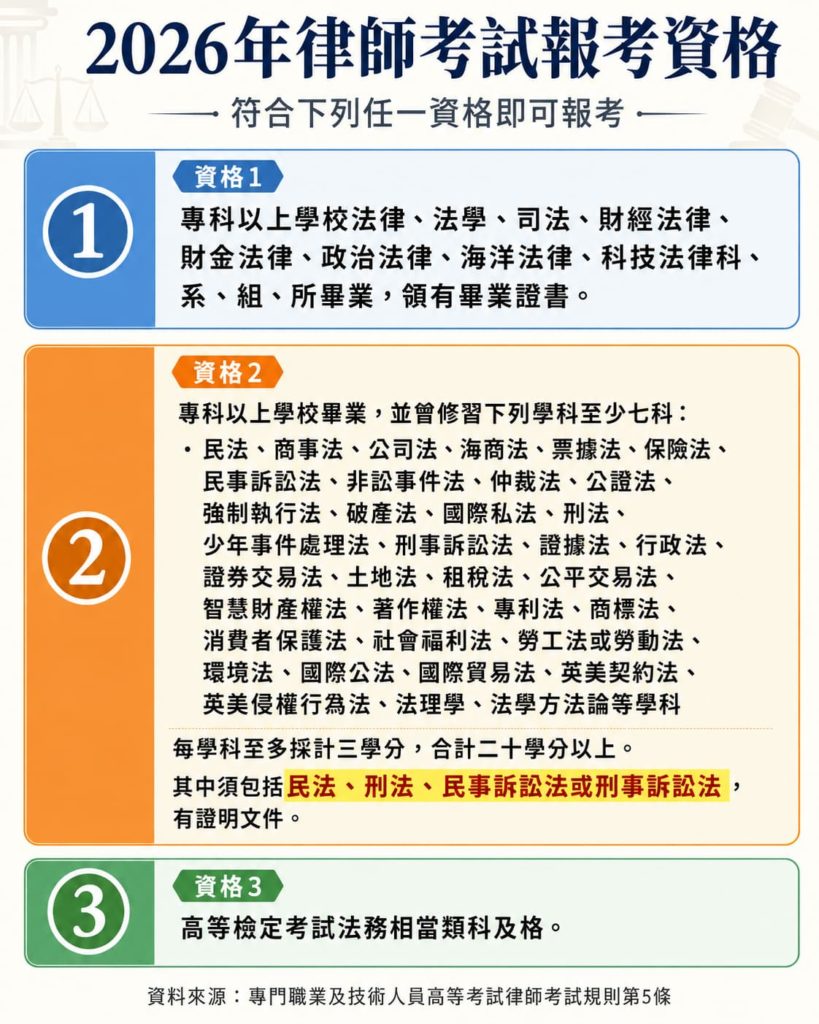 2026年律師考試報考資格