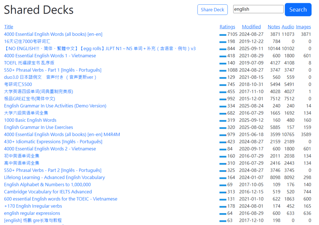 Anki_免費背單字App_共享線上單字卡 能在 AnkiWeb shared docks 網頁上下載別人建立好的線上單字卡