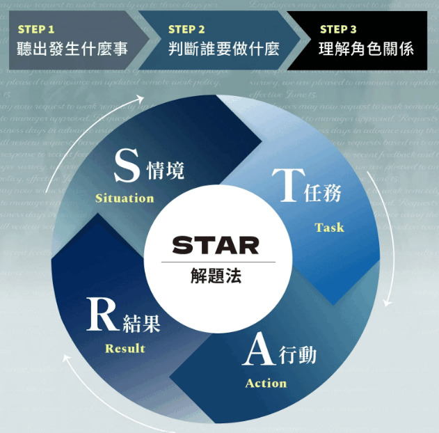 多益線上課程_海碩老師_多益解密_多益STAR解題法.jpg